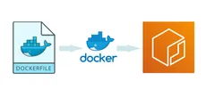 Upload docker image to AWS ECR